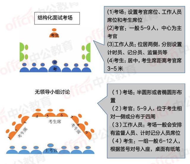 你必知的2022年四川公务员面试流程和考情，小白必看