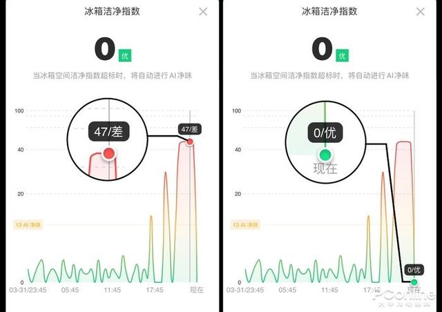 健康智能完美结合，让你看见冰箱异味！云米AI冰箱21Face 2S评测