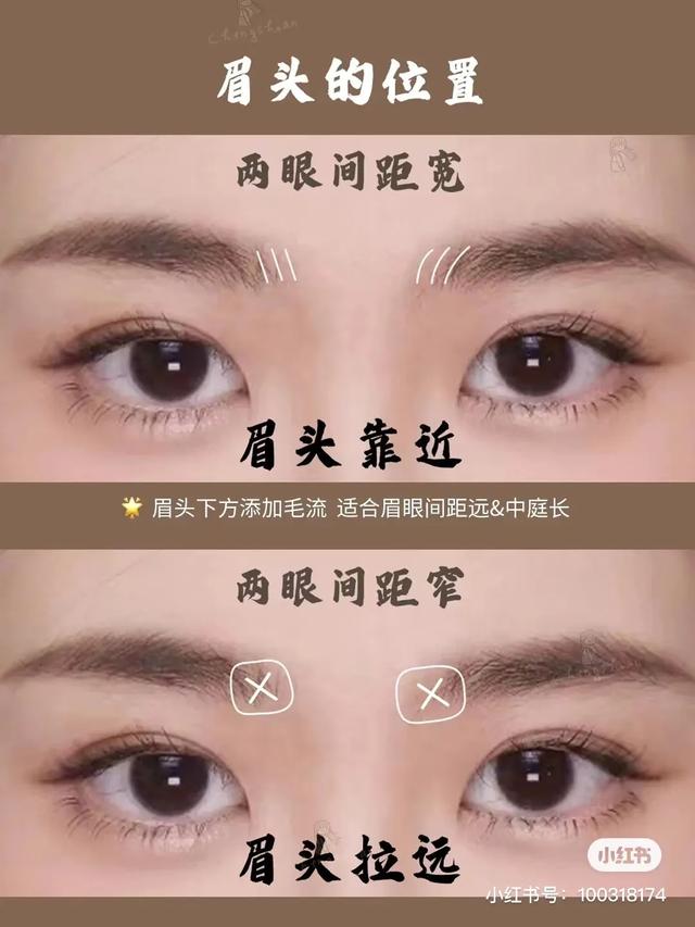 宽,眉头的位置可以近一点,眉峰位置稍微后移一点,眉眼间距比较近的话