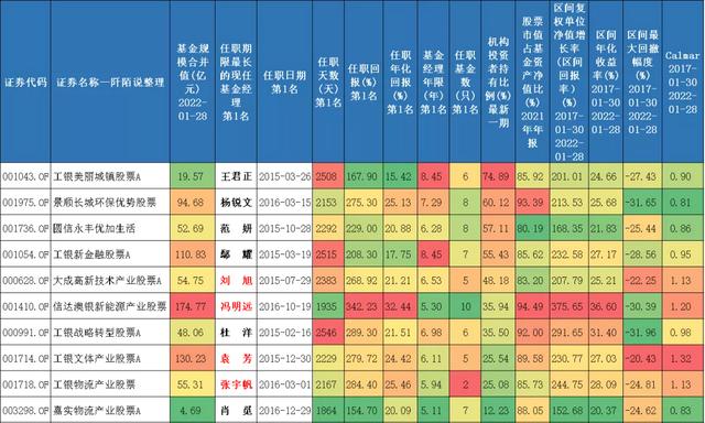 哪些基金适合投资股票 股票和基金哪个好 股票行情 厦门辨正财经网