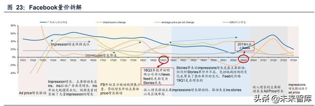 互联网广告行业研究：互联网广告市场竞争格局及增长驱动力分析