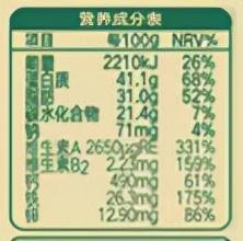 猪肝粉补铁，真的够吗？