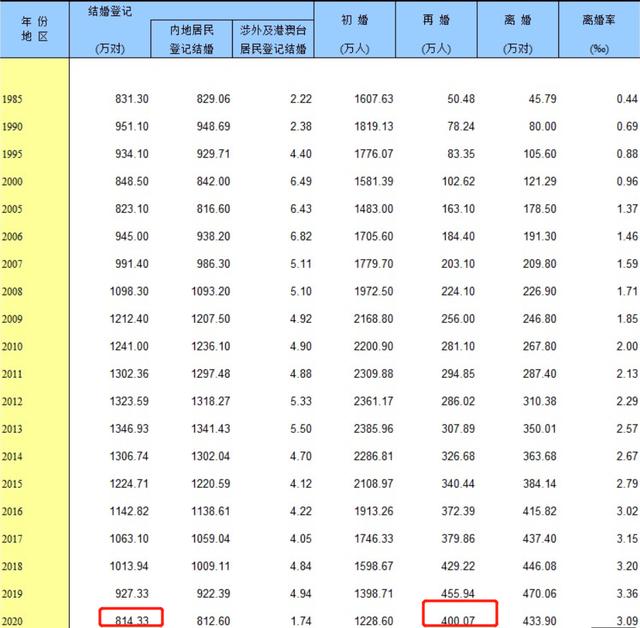 婚礼策划师这样做,一年多赚十几万