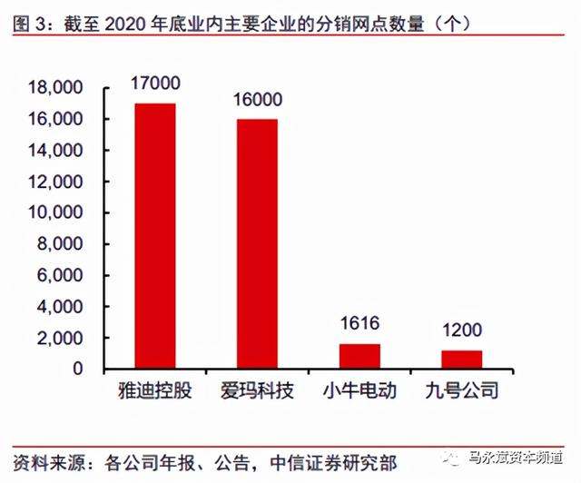 氢能源自行车横空出世 能否为两轮出行市场带来变局？