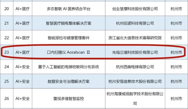 先临三维Aoralscan口扫入选浙江省人工智能优秀解决方案名单