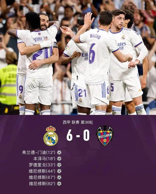 西甲战报：皇马6-0莱万特，莱万特教练利希赛前列队欢迎皇马