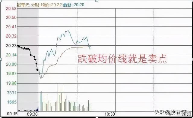 终于有人把“做T”的技术全公开了：t+0的10种赚钱姿势，简单实用