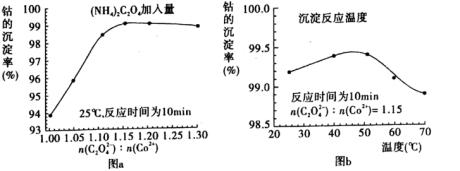 乙酸乙酯沸点