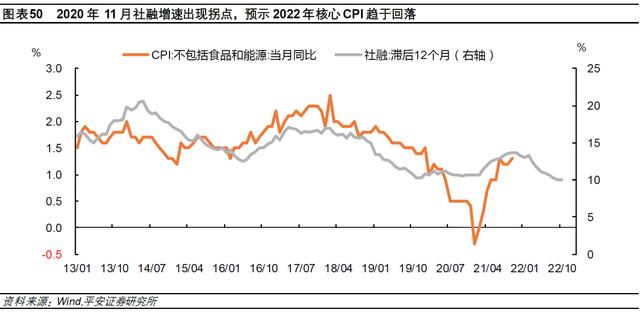 钟正生：差序格局下的高质量发展——2022年中国经济展望