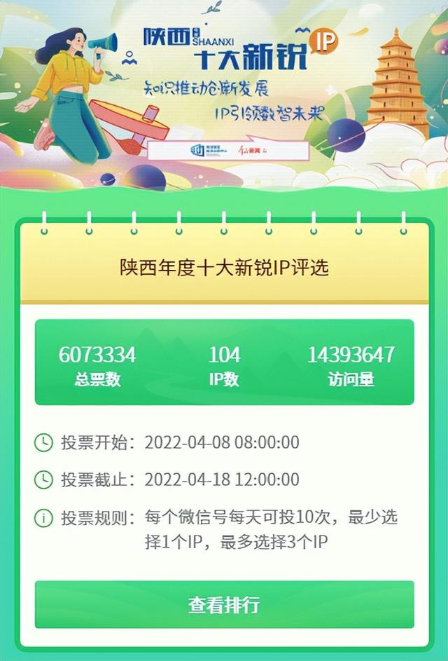 网络投票超600万,首届“陕西年度十大新锐IP评选”活动火热进行中