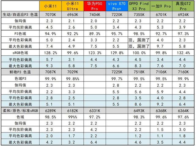 全靠同行衬托，realme真我GT2 Pro评测-第19张图片-9158手机教程网