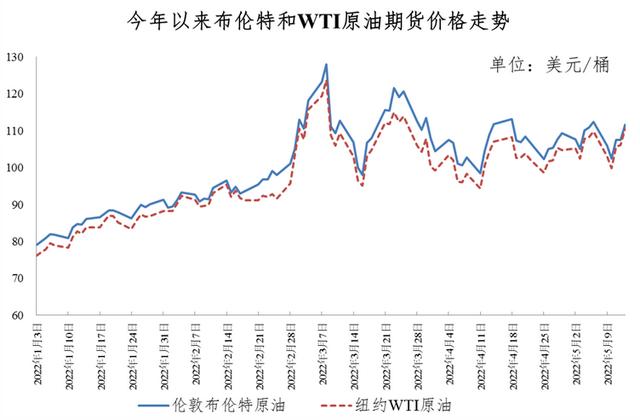 油价大涨 加满一箱多花11元