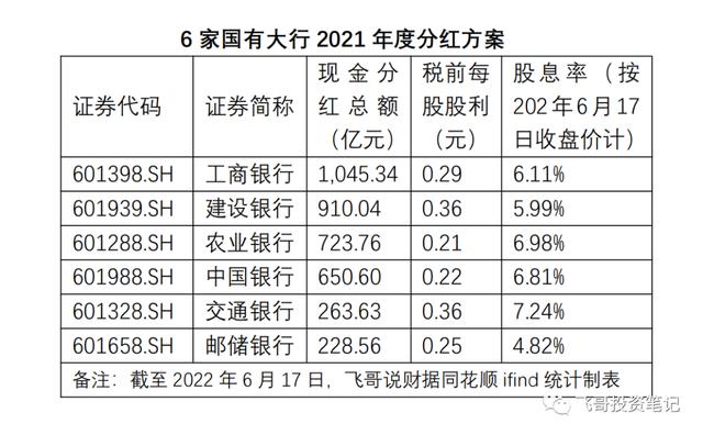 银行理财和银行股, 选哪个更靠谱?
