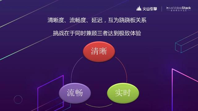 追求极致，揭秘抖音背后的RTC技术