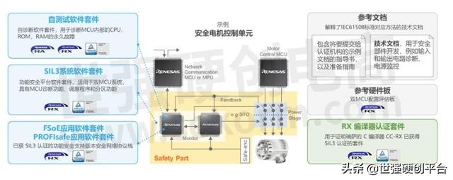 瑞萨推出工业自动化功能安全方案，可大幅缩短功能构建和认证时间