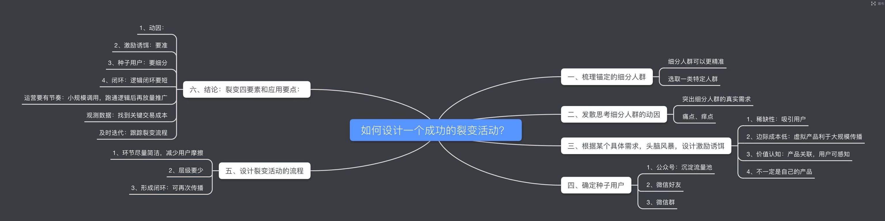 Ϊʲô��Ļ�ѱ䲻��ȥ��������һ���ɹ����ѱ�