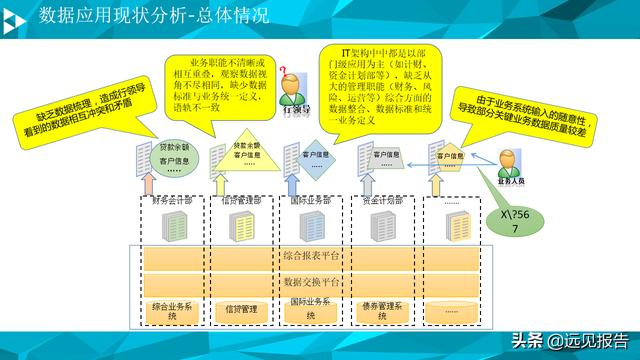 大数据平台数据治理与建设方案（PPT）