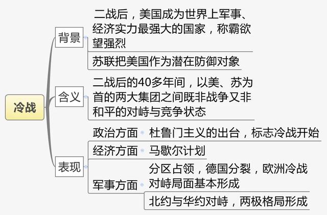 部编版：九下历史第16课：教材解读+知识梳理+思维导图+直击中考