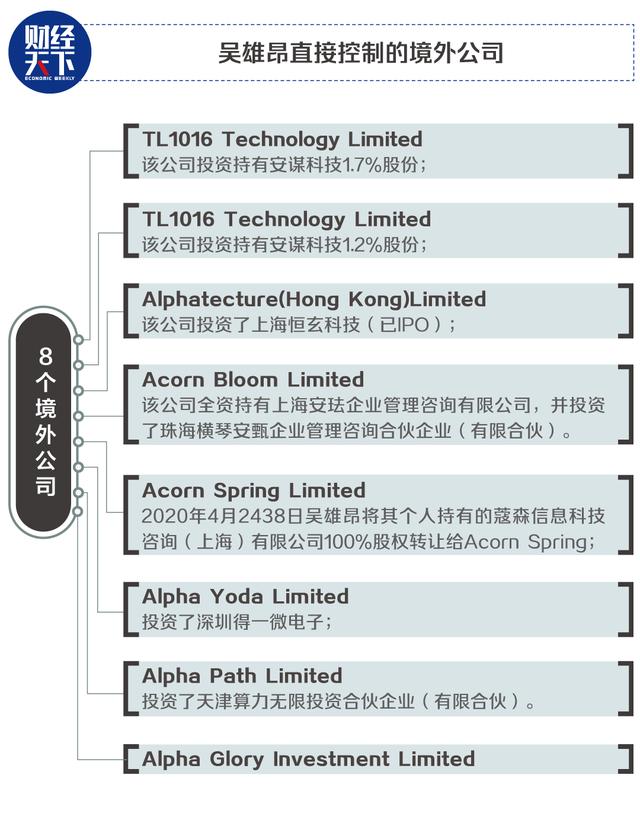安谋中国权变疑云