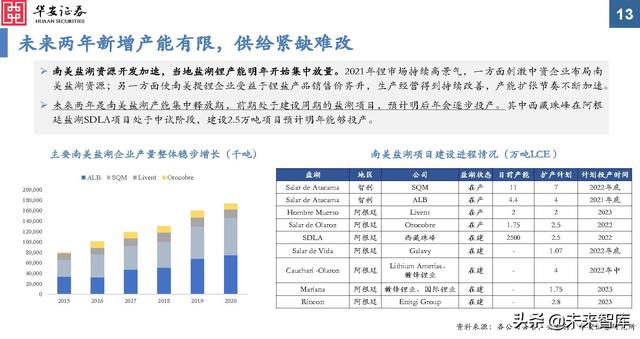 金属新材料行业2022年投资策略：“周”而复始，成长可“期”