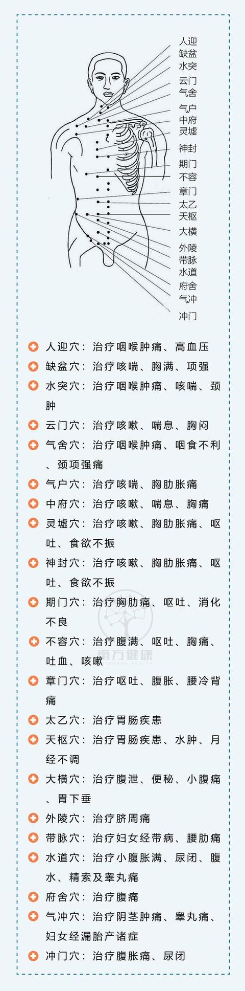 139个常见穴位图解，哪里不舒服按哪里，简单易学，建议收藏