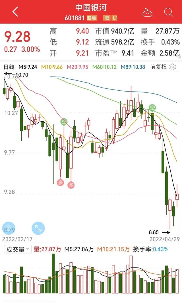 中银转债何时上市的「中国银河转债」