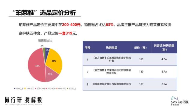 抖品牌的崛起之路:复盘Ubras、珀莱雅抖音营销打法