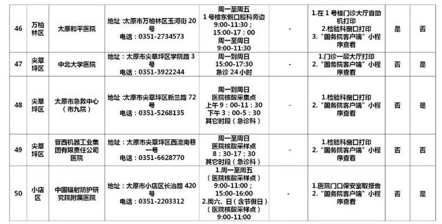 早安，太原！（2022.2.27）太原市新增1例确诊病例；太原60所核酸检测机构名单；太原推行健康码赋码管理