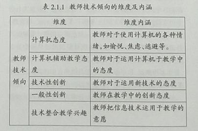 能力提升工程2.0发展目标