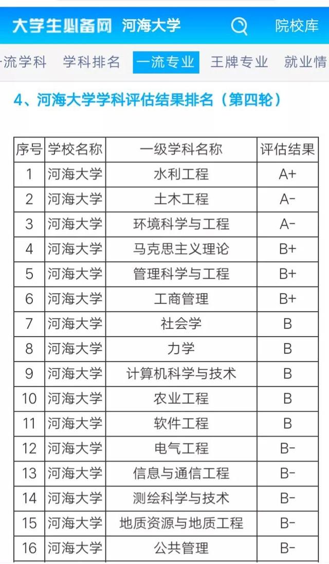 土木工程学院百年发展史