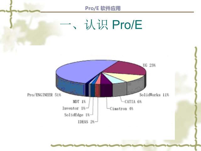 creo实体工程图中如何展平