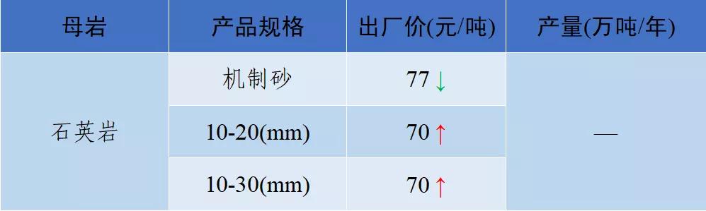 砂石骨料网单价