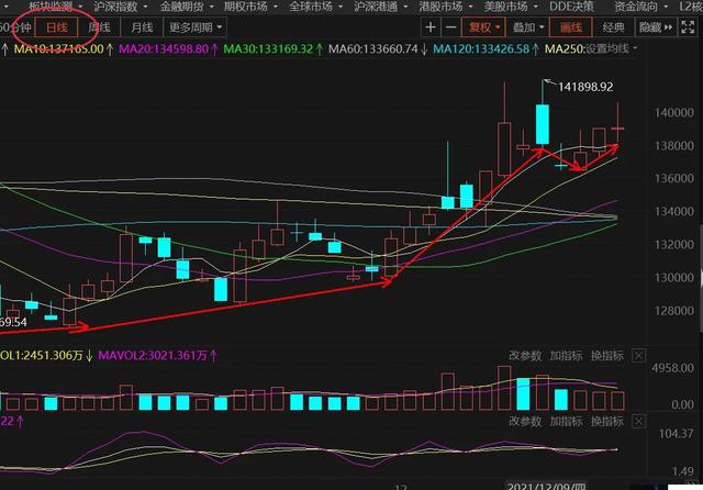 12.17午白酒 医疗 新能源车 光伏 半导体 顺周期 证券 5G后市的具体分析