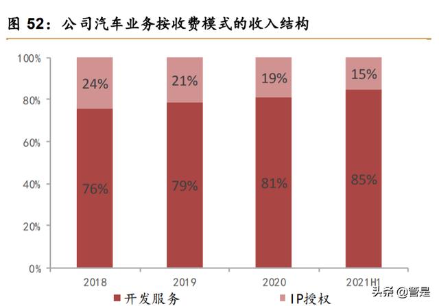 中科创达深度研究报告：短中长期逻辑皆稳，黄金赛道行驶加速