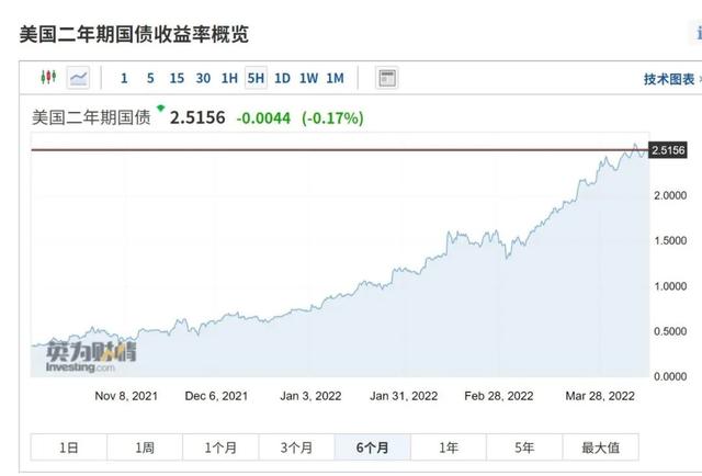 通胀！利率！衰退！三重冲击下！今年全球经济不容乐观