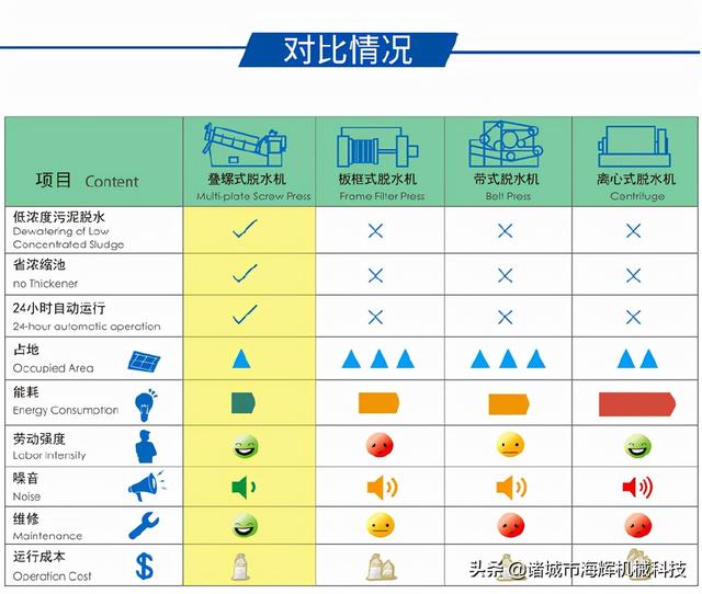 赣州移动式叠螺压滤机的简单介绍