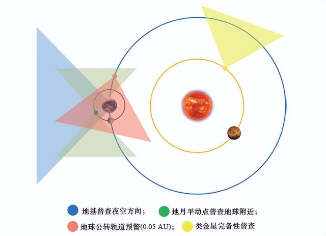 近地小行星撞击风险应对战略研究