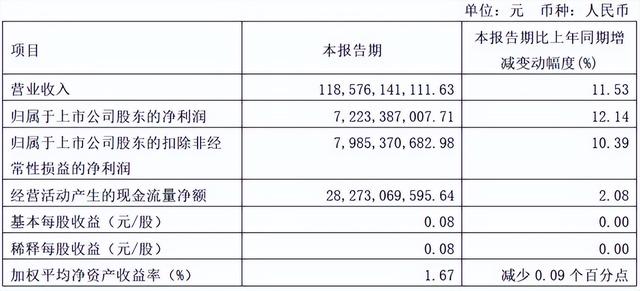 三大运营商2021年Q1业绩全线飘红，“量、收”齐增