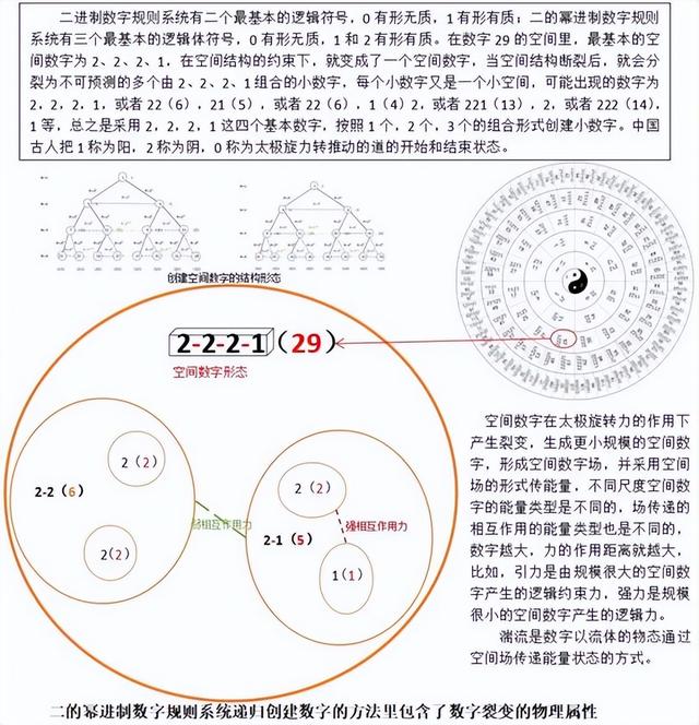 用元宇宙空间思维探索生命的技术本质以及创建生命现象的技术模型