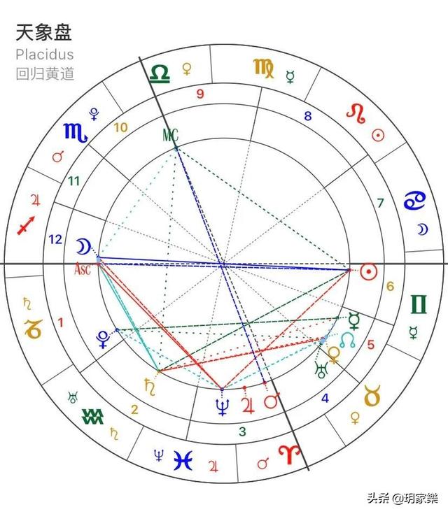 近期会出现哪些变化｜射手座满月-太公奇门网