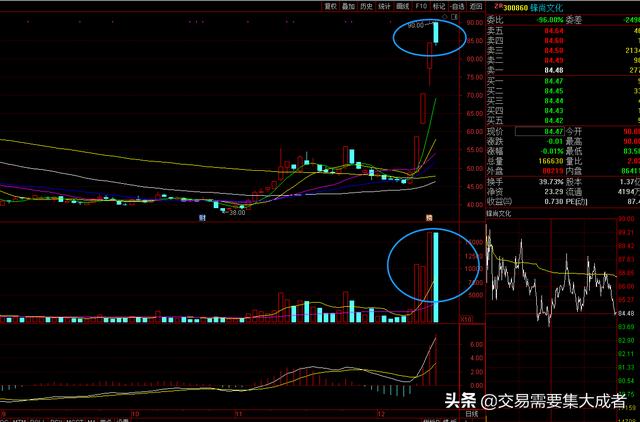 高位放量下跌