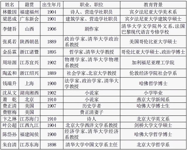 冰心钱钟书谈论林徽因：不爱她有千万理由，爱她只有一个理由