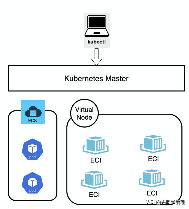 故事，从 Docker 讲起 | 深度揭秘阿里云 Serverless Kubernetes
