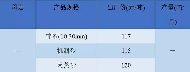 2021砂石价格表