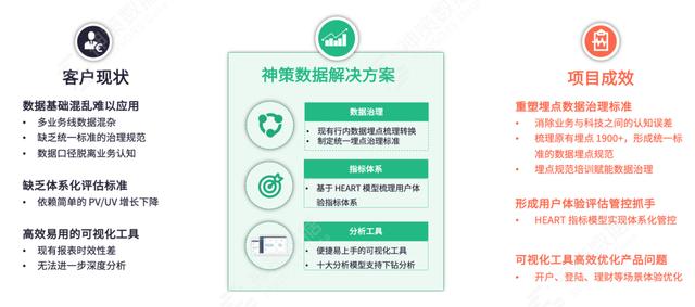 体验管理就是让管理者以什么角色（体验管理仪怎么写感言）插图24