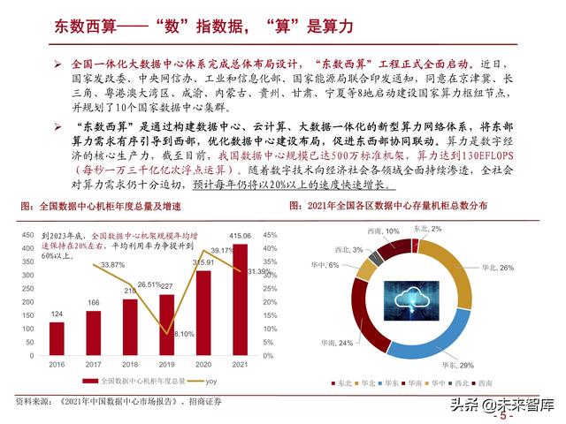 详解“东数西算”：网络建设+绿色节能，为核心要义-第2张图片-9158手机教程网