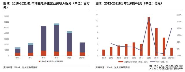 汽车电子与汽车安全领先厂商，均胜电子：海外并购实现重要转型