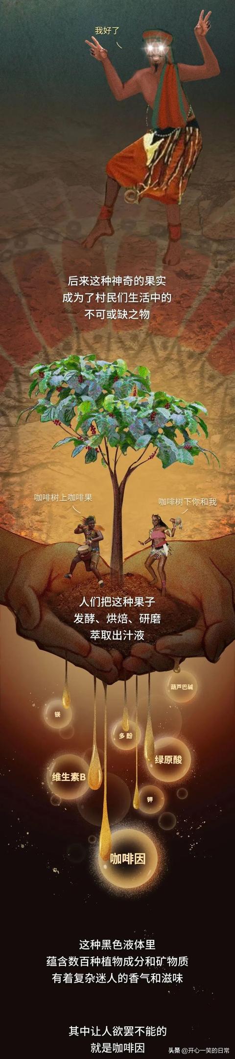 那些长期喝咖啡的人，现在都怎样了？