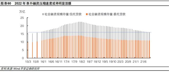 钟正生：差序格局下的高质量发展——2022年中国经济展望