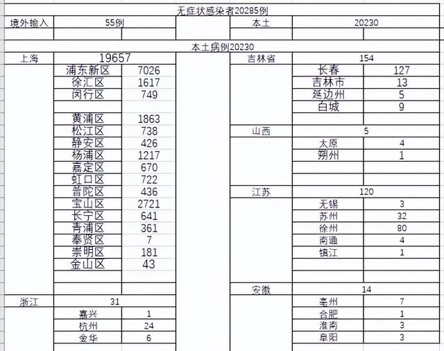 4月23日0-24时新冠疫情数据汇总（表格版）
